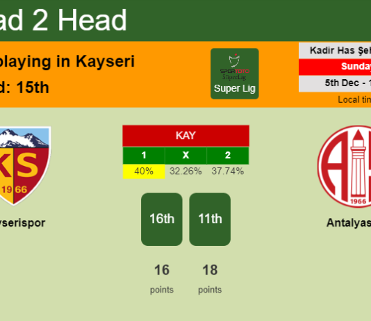 H2H, PREDICTION. Kayserispor vs Antalyaspor | Odds, preview, pick, kick-off time 05-12-2021 - Super Lig