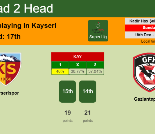 H2H, PREDICTION. Kayserispor vs Gaziantep F.K. | Odds, preview, pick, kick-off time 19-12-2021 - Super Lig