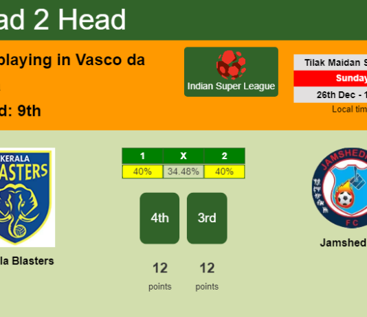 H2H, PREDICTION. Kerala Blasters vs Jamshedpur | Odds, preview, pick, kick-off time - Indian Super League