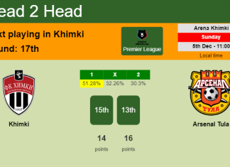 H2H, PREDICTION. Khimki vs Arsenal Tula | Odds, preview, pick, kick-off time 05-12-2021 - Premier League