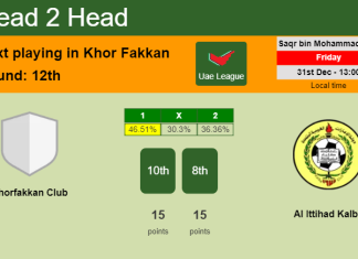 H2H, PREDICTION. Khorfakkan Club vs Al Ittihad Kalba | Odds, preview, pick, kick-off time 31-12-2021 - Uae League