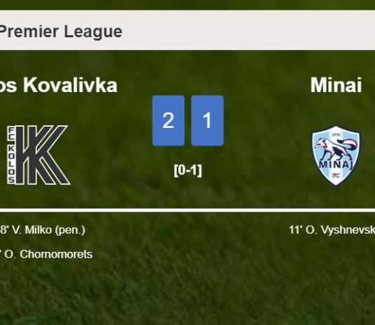 Kolos Kovalivka recovers a 0-1 deficit to beat Minai 2-1