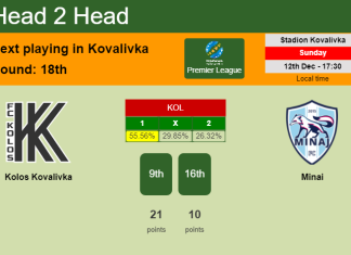 H2H, PREDICTION. Kolos Kovalivka vs Minai | Odds, preview, pick, kick-off time 12-12-2021 - Premier League