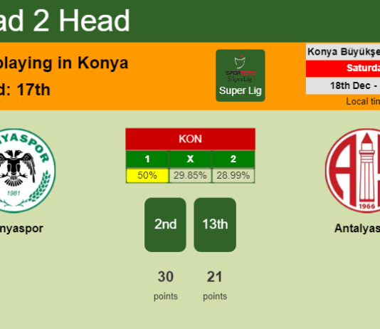 H2H, PREDICTION. Konyaspor vs Antalyaspor | Odds, preview, pick, kick-off time 18-12-2021 - Super Lig
