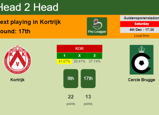 H2H, PREDICTION. Kortrijk vs Cercle Brugge | Odds, preview, pick, kick-off time 04-12-2021 - Pro League