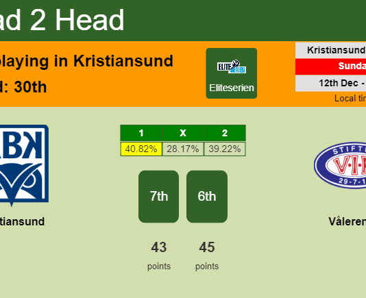 H2H, PREDICTION. Kristiansund vs Vålerenga | Odds, preview, pick, kick-off time 12-12-2021 - Eliteserien