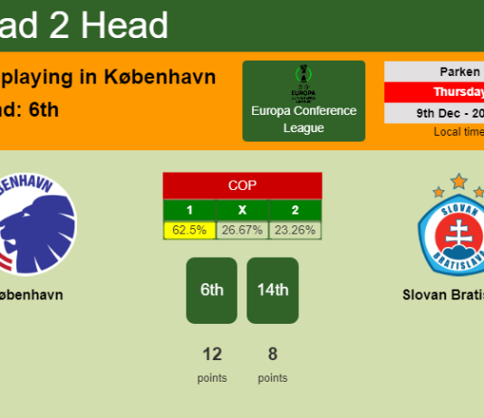 H2H, PREDICTION. København vs Slovan Bratislava | Odds, preview, pick, kick-off time 09-12-2021 - Europa Conference League