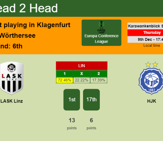 H2H, PREDICTION. LASK Linz vs HJK | Odds, preview, pick, kick-off time 09-12-2021 - Europa Conference League