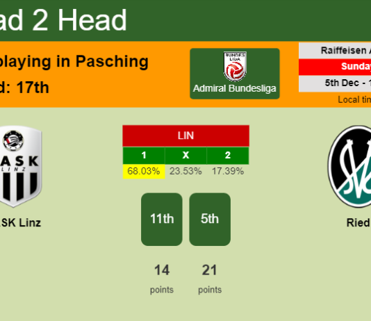 H2H, PREDICTION. LASK Linz vs Ried | Odds, preview, pick, kick-off time 05-12-2021 - Admiral Bundesliga