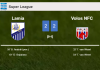 Lamia manages to draw 2-2 with Volos NFC after recovering a 0-2 deficit