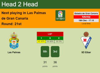 H2H, PREDICTION. Las Palmas vs SD Eibar | Odds, preview, pick, kick-off time 18-12-2021 - La Liga 2