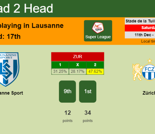 H2H, PREDICTION. Lausanne Sport vs Zürich | Odds, preview, pick, kick-off time 11-12-2021 - Super League