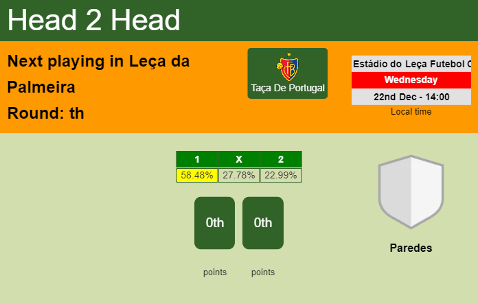 H2H, PREDICTION. Leca vs Paredes | Odds, preview, pick, kick-off time - Taça De Portugal