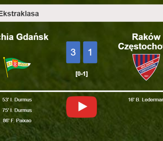 Lechia Gdańsk prevails over Raków Częstochowa 3-1 after recovering from a 0-1 deficit. HIGHLIGHTS