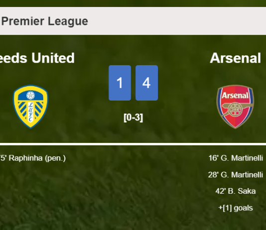 Arsenal conquers Leeds United 4-1