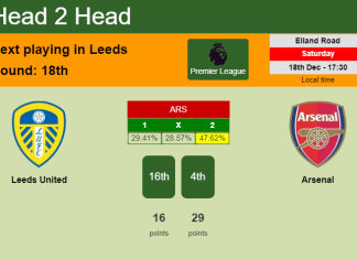 H2H, PREDICTION. Leeds United vs Arsenal | Odds, preview, pick, kick-off time 18-12-2021 - Premier League