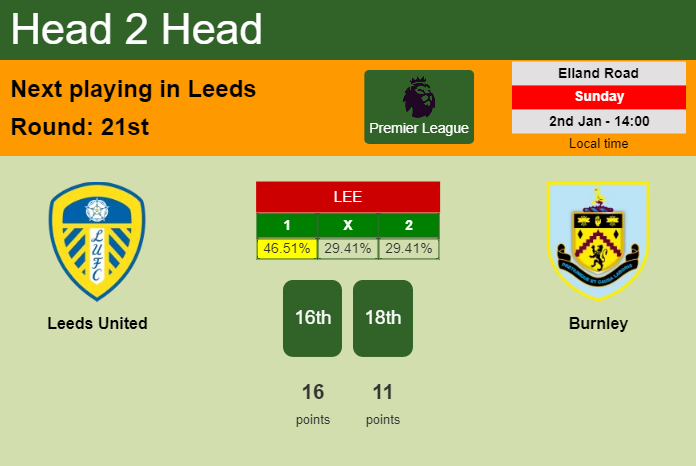 Leeds united vs burnley