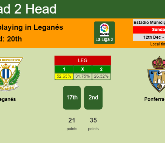 H2H, PREDICTION. Leganés vs Ponferradina | Odds, preview, pick, kick-off time 12-12-2021 - La Liga 2