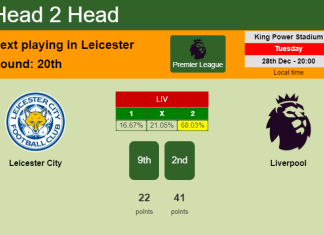 H2H, PREDICTION. Leicester City vs Liverpool | Odds, preview, pick, kick-off time 28-12-2021 - Premier League
