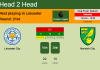 H2H, PREDICTION. Leicester City vs Norwich City | Odds, preview, pick, kick-off time 01-01-2022 - Premier League