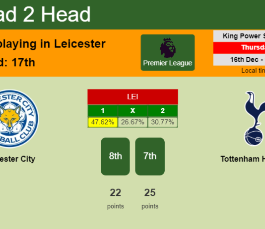 H2H, PREDICTION. Leicester City vs Tottenham Hotspur | Odds, preview, pick, kick-off time 16-12-2021 - Premier League