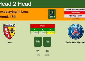 H2H, PREDICTION. Lens vs Paris Saint Germain | Odds, preview, pick, kick-off time 04-12-2021 - Ligue 1