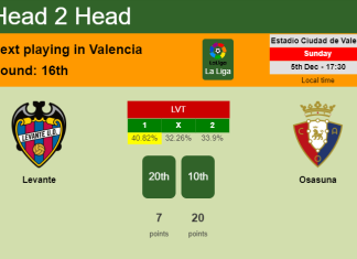 H2H, PREDICTION. Levante vs Osasuna | Odds, preview, pick, kick-off time 05-12-2021 - La Liga