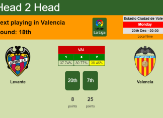 H2H, PREDICTION. Levante vs Valencia | Odds, preview, pick, kick-off time 20-12-2021 - La Liga