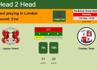 H2H, PREDICTION. Leyton Orient vs Crawley Town | Odds, preview, pick, kick-off time 11-12-2021 - League Two