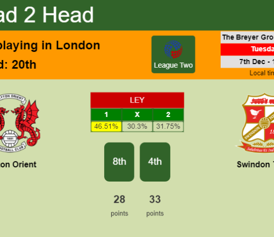 H2H, PREDICTION. Leyton Orient vs Swindon Town | Odds, preview, pick, kick-off time 07-12-2021 - League Two