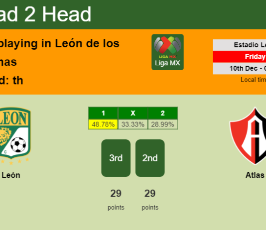 H2H, PREDICTION. León vs Atlas | Odds, preview, pick, kick-off time 09-12-2021 - Liga MX
