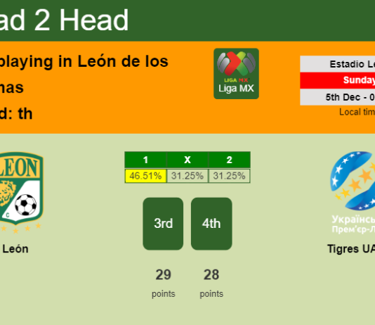 H2H, PREDICTION. León vs Tigres UANL | Odds, preview, pick, kick-off time 04-12-2021 - Liga MX