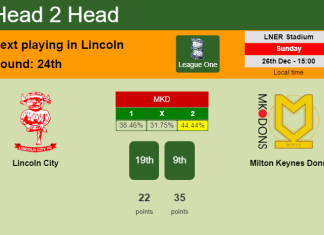 H2H, PREDICTION. Lincoln City vs Milton Keynes Dons | Odds, preview, pick, kick-off time 26-12-2021 - League One