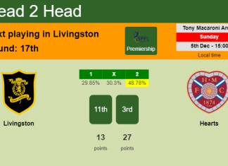 H2H, PREDICTION. Livingston vs Hearts | Odds, preview, pick, kick-off time 05-12-2021 - Premiership