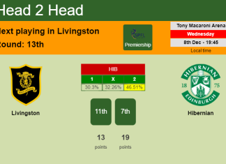 H2H, PREDICTION. Livingston vs Hibernian | Odds, preview, pick, kick-off time 08-12-2021 - Premiership