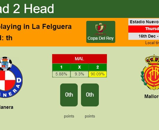 H2H, PREDICTION. Llanera vs Mallorca | Odds, preview, pick, kick-off time 16-12-2021 - Copa Del Rey