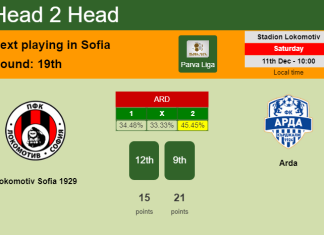 H2H, PREDICTION. Lokomotiv Sofia 1929 vs Arda | Odds, preview, pick, kick-off time 11-12-2021 - Parva Liga