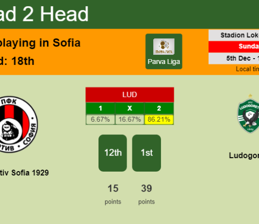 H2H, PREDICTION. Lokomotiv Sofia 1929 vs Ludogorets | Odds, preview, pick, kick-off time 05-12-2021 - Parva Liga