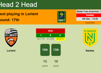 H2H, PREDICTION. Lorient vs Nantes | Odds, preview, pick, kick-off time 05-12-2021 - Ligue 1