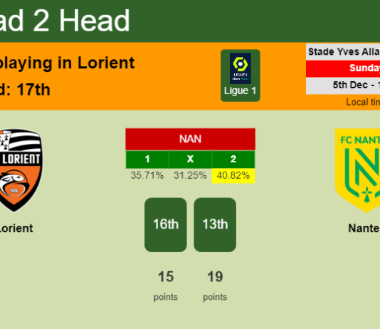 H2H, PREDICTION. Lorient vs Nantes | Odds, preview, pick, kick-off time 05-12-2021 - Ligue 1