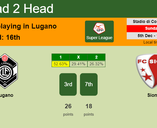 H2H, PREDICTION. Lugano vs Sion | Odds, preview, pick, kick-off time 05-12-2021 - Super League