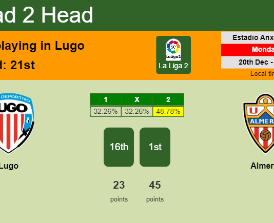 H2H, PREDICTION. Lugo vs Almería | Odds, preview, pick, kick-off time 20-12-2021 - La Liga 2