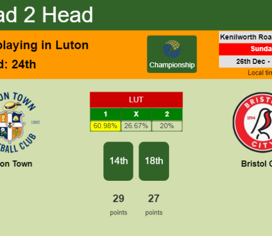 H2H, PREDICTION. Luton Town vs Bristol City | Odds, preview, pick, kick-off time 26-12-2021 - Championship