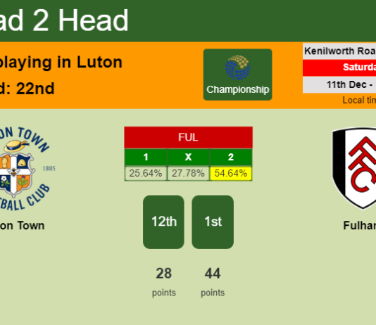 H2H, PREDICTION. Luton Town vs Fulham | Odds, preview, pick, kick-off time 11-12-2021 - Championship