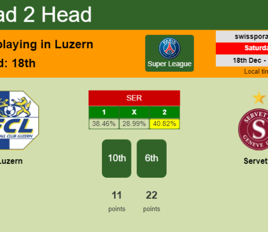 H2H, PREDICTION. Luzern vs Servette | Odds, preview, pick, kick-off time 18-12-2021 - Super League