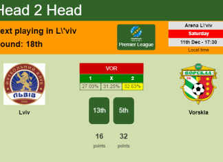 H2H, PREDICTION. Lviv vs Vorskla | Odds, preview, pick, kick-off time 11-12-2021 - Premier League