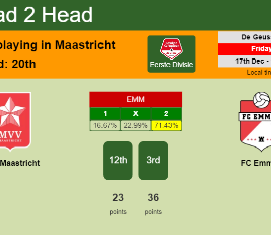 H2H, PREDICTION. MVV Maastricht vs FC Emmen | Odds, preview, pick, kick-off time 17-12-2021 - Eerste Divisie