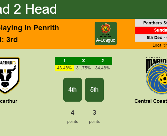 H2H, PREDICTION. Macarthur vs Central Coast Mariners | Odds, preview, pick, kick-off time 05-12-2021 - A-League