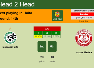 H2H, PREDICTION. Maccabi Haifa vs Hapoel Hadera | Odds, preview, pick, kick-off time 21-12-2021 - Ligat ha'Al