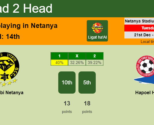 H2H, PREDICTION. Maccabi Netanya vs Hapoel Haifa | Odds, preview, pick, kick-off time 21-12-2021 - Ligat ha'Al